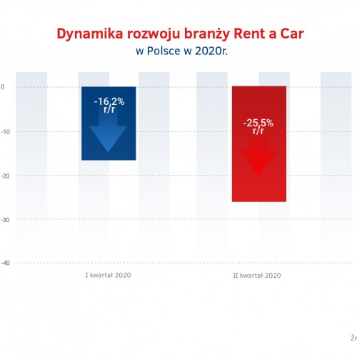 Dynamika rozwoju Rent a Car w Polsce.jpg